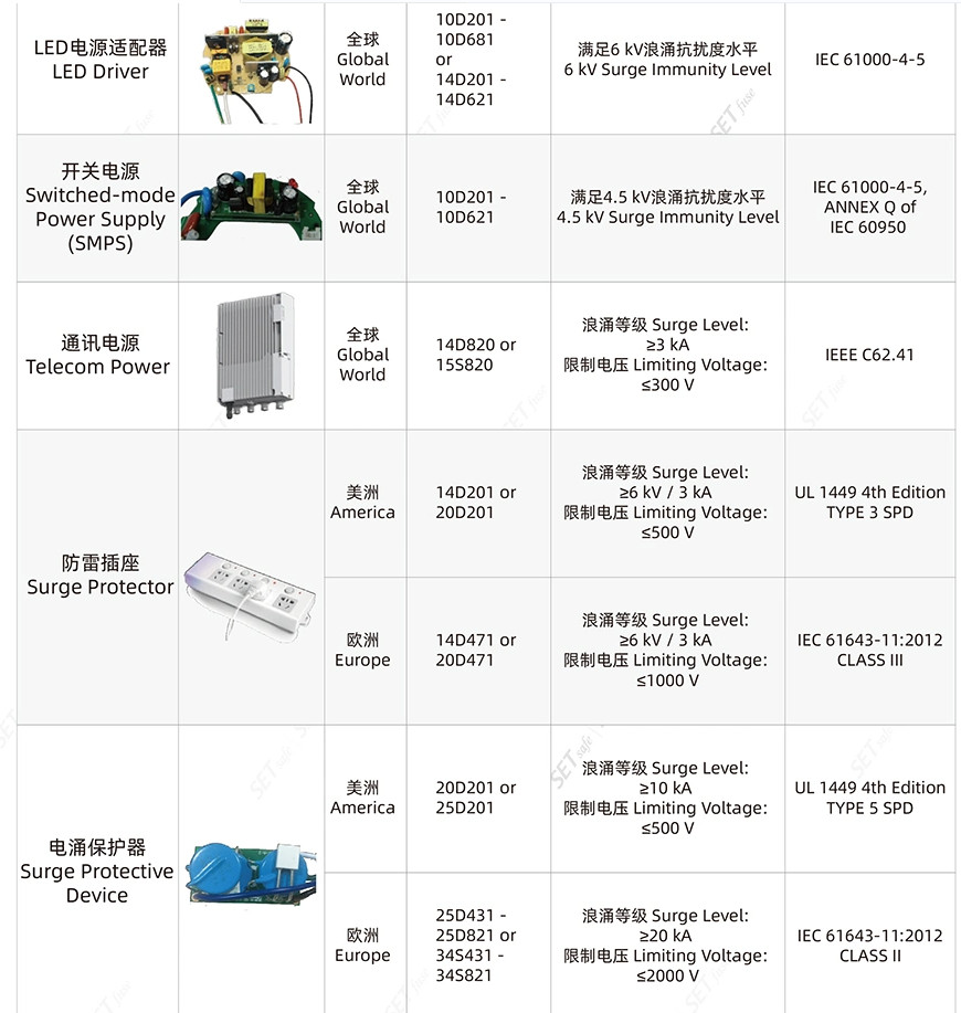 壓敏電阻的應(yīng)用.jpg